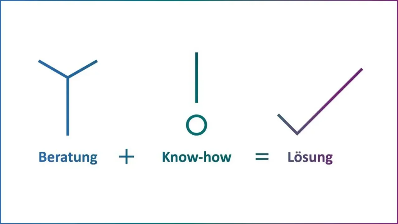 Beratung + Know-How = Lösung