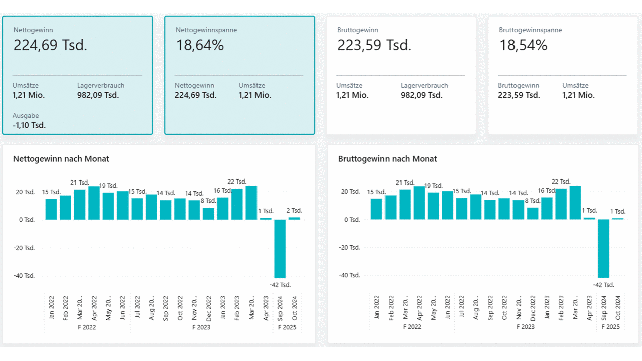 Übersicht Dashboard Rentabilitaet